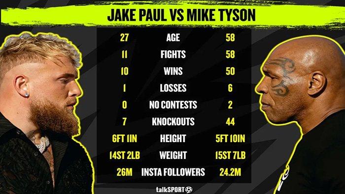 hasil pertarungan mike tyson vs jake paul